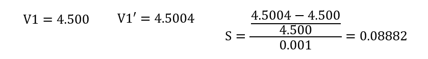 sch